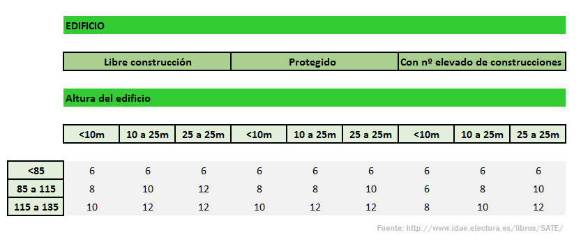 adhesivo y fijaciones