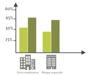 ahorro energetico